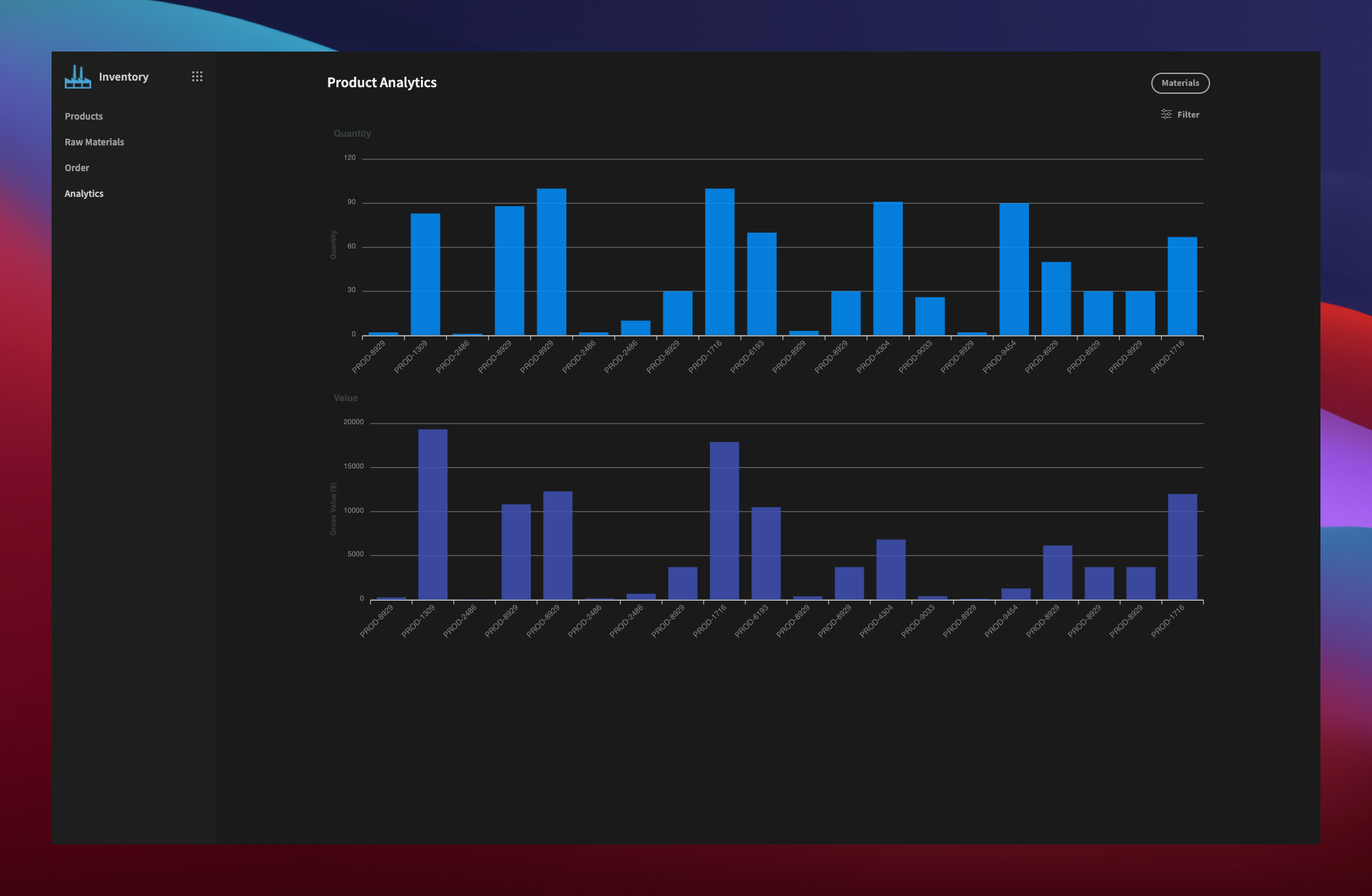 Product Analytics Product Analytics