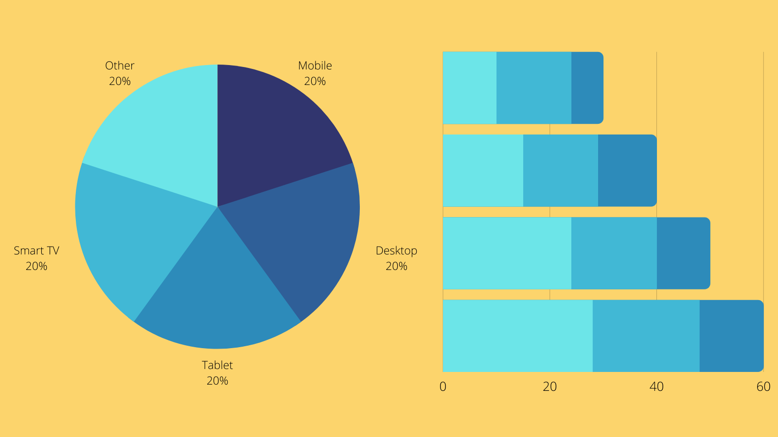 Data Visualization Data Visualization