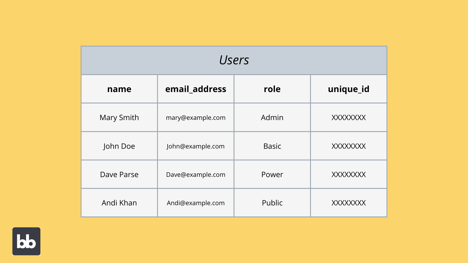 User table User table