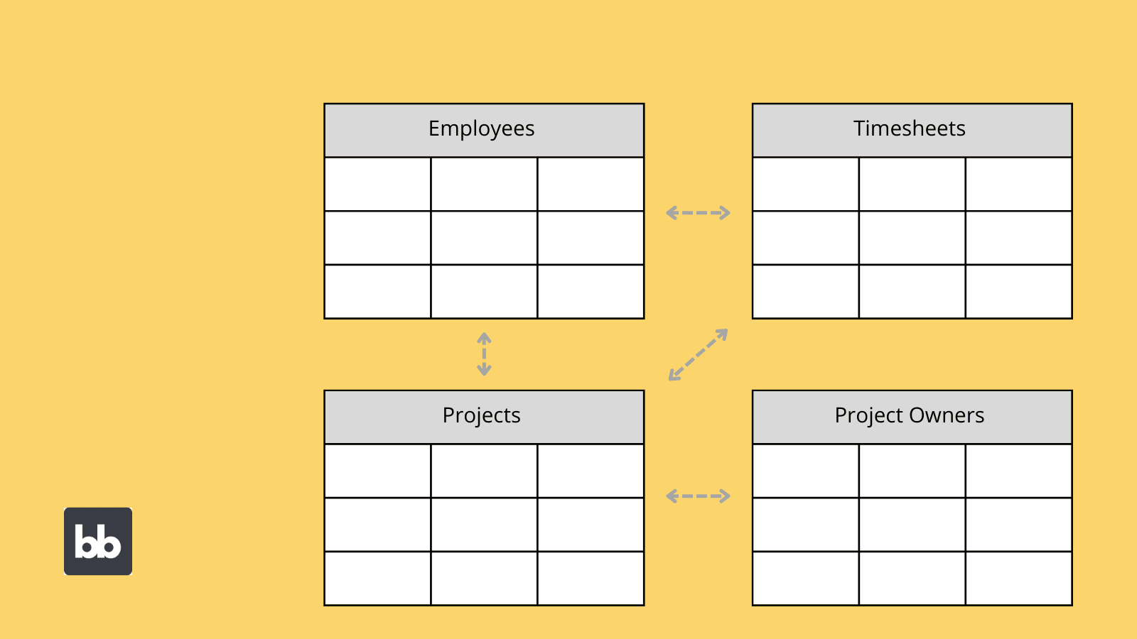 Relational Data Model Relational Data Model