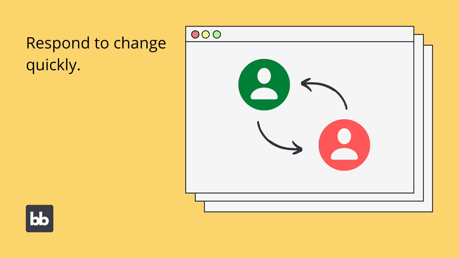 Rule-based and role-based access control responding to change Responding to change