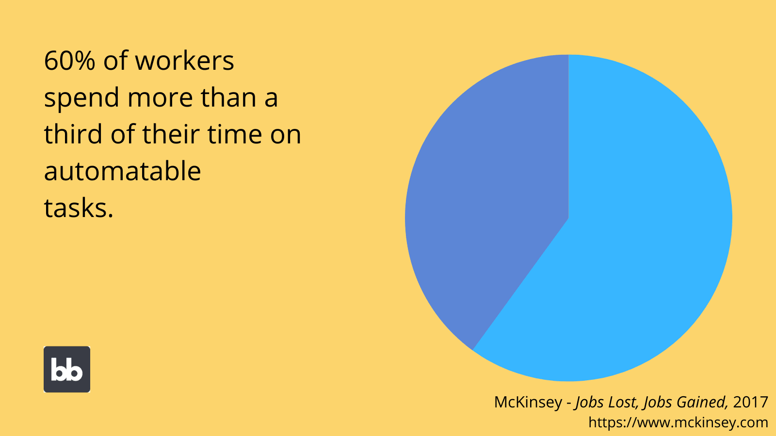 Process automation stats Process Automation stats