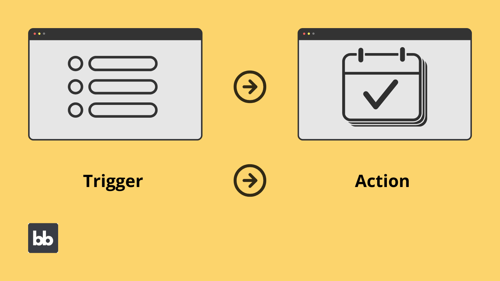Trigger & Action Trigger & Action