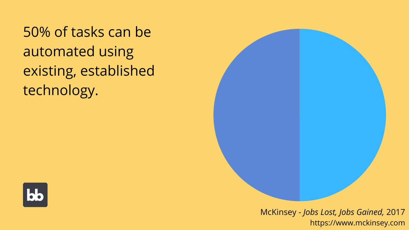 Enterprise Workflow Automaion Stats Enterprise Workflow Automation Stats