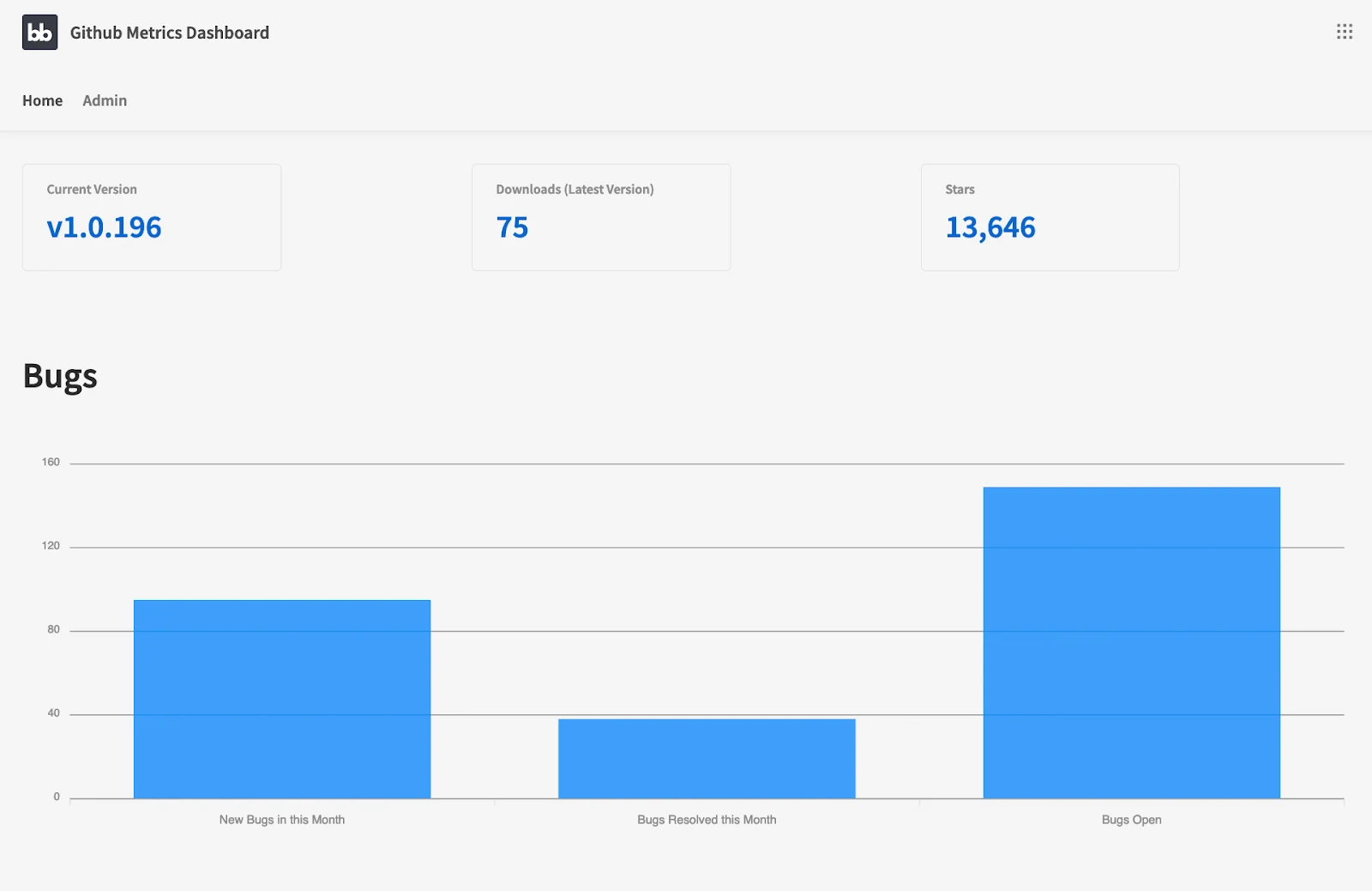 GitHub Metrics Dashboard Home Screen GitHub Metrics Dashboard Homescreen
