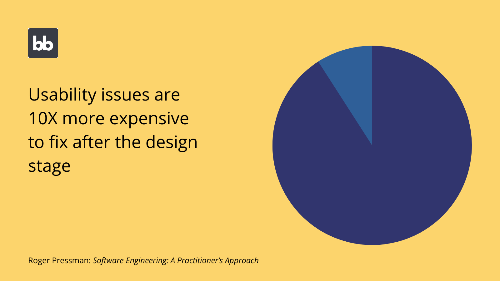 Usability stats lw5ttp
