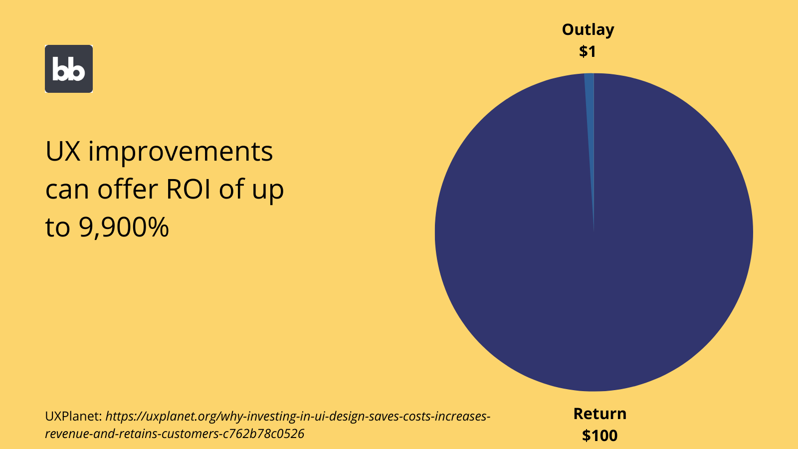 UI Return on Investment vtn4gb