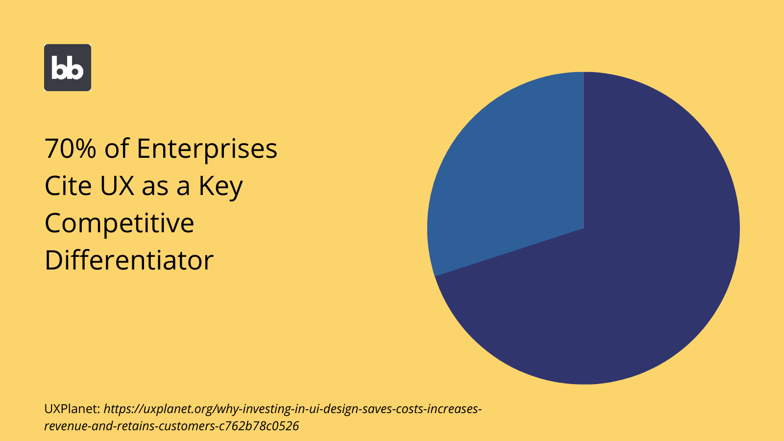 UX stats UX stats