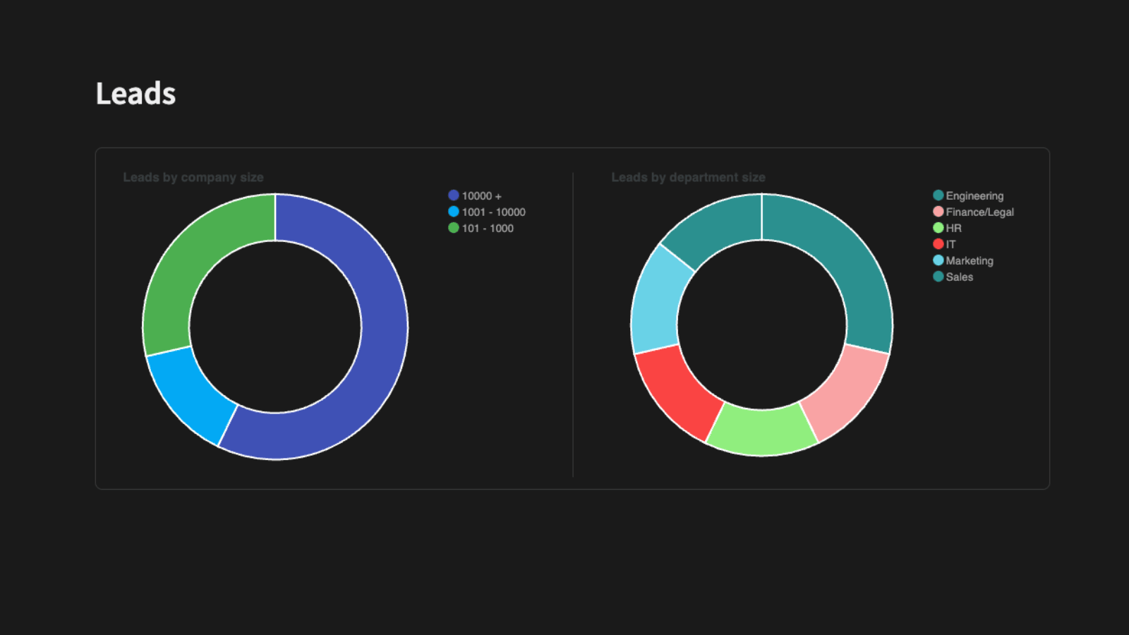 Lead Analysis Lead Analysis