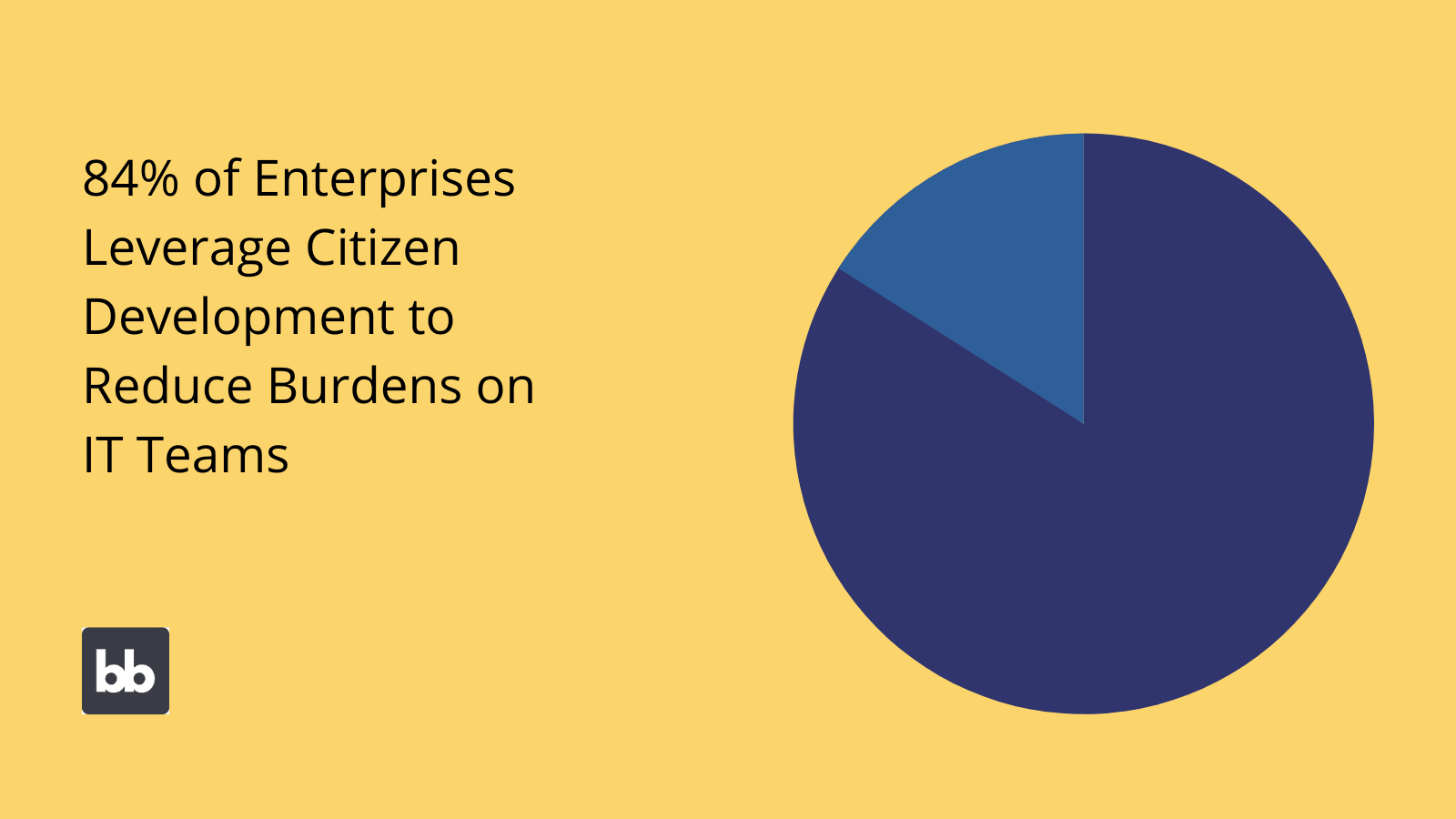 Enterprise Citizen Developers Enterprise Citizen Developers