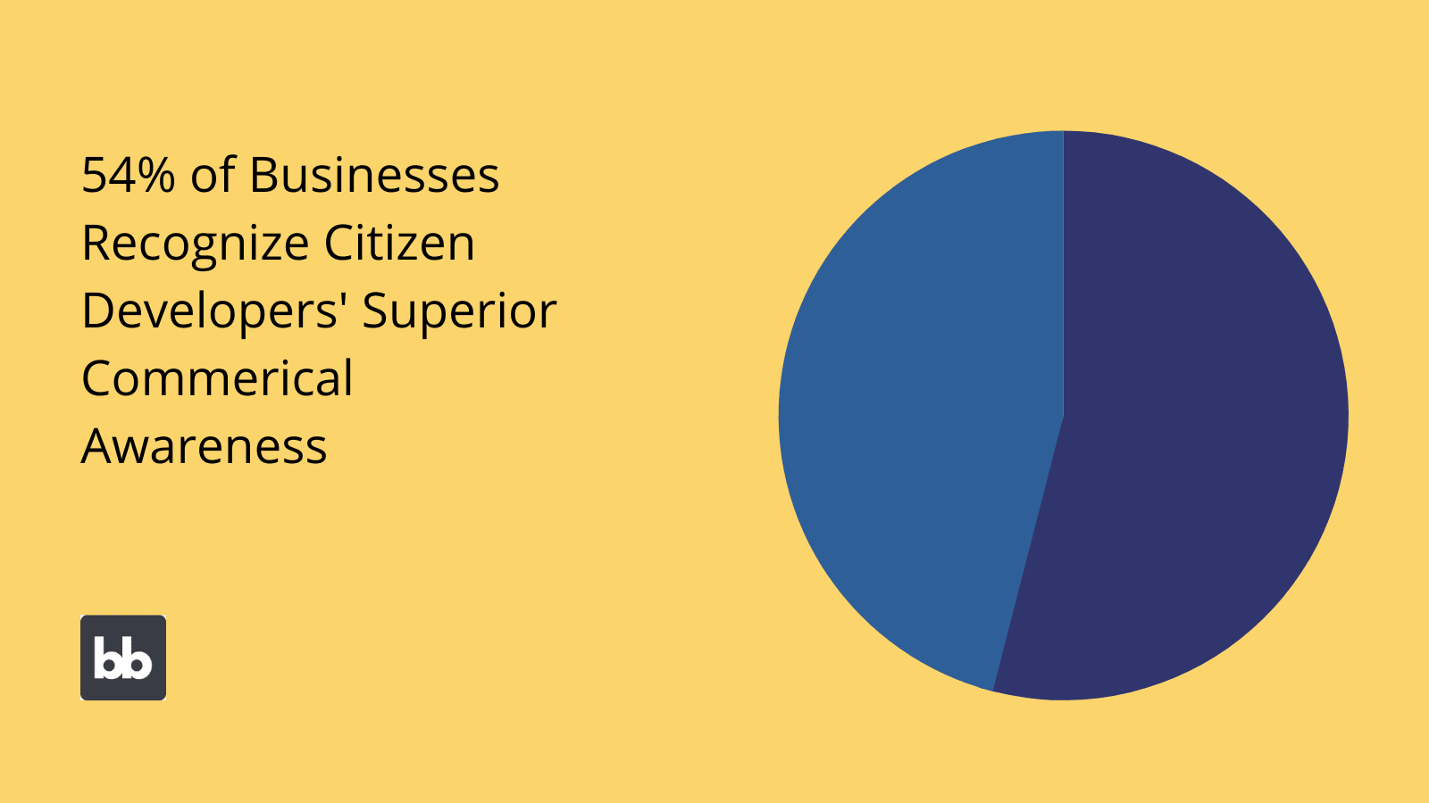 Citizen Developer Benefits Citizen Developer Benefits