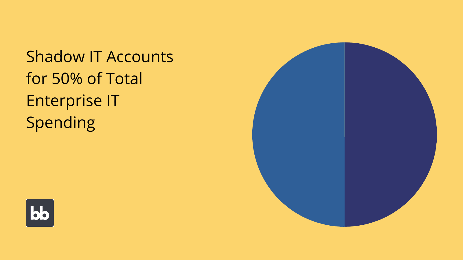 Shadow IT Stats Shadow IT Stats