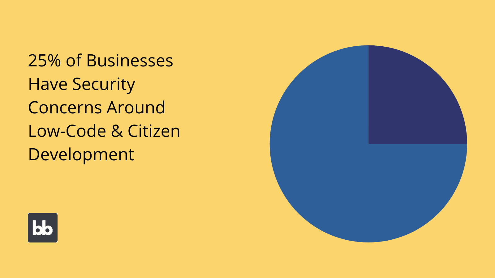 Citizen Developers Security Citizen Developers Security