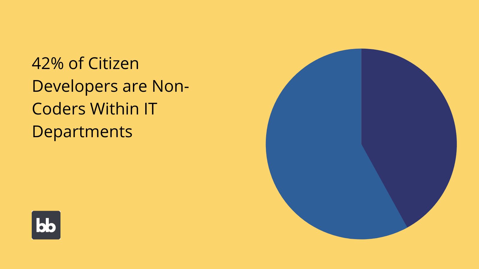 Citizen Developer Job Roles Citizen Developer Job Roles