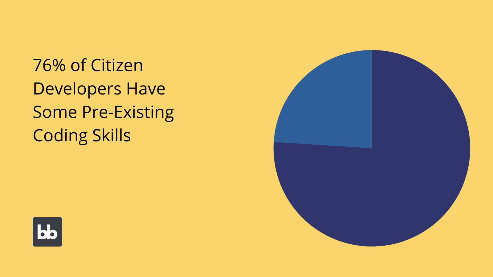 Citizen Development Skills Citizen Development Coding Skills