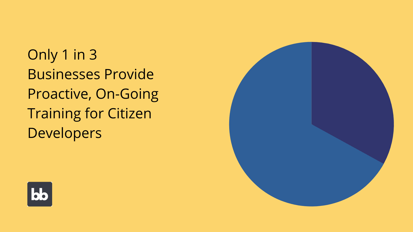 Citizen Development Training Statistics Citizen Development Training Statistics