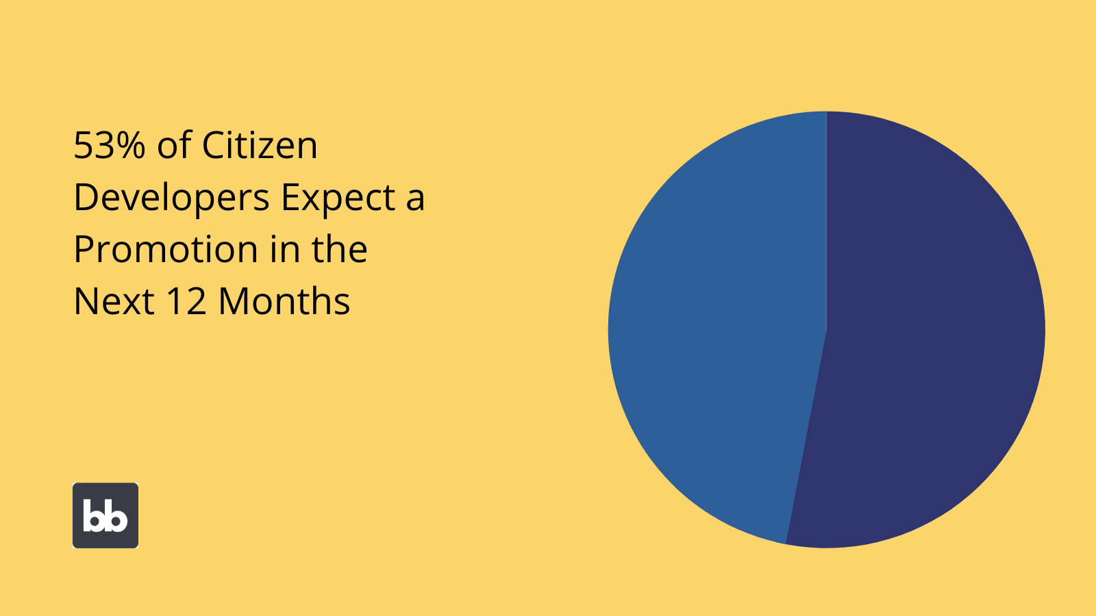 Citizen Development Citizen Development Statisitics Promotions