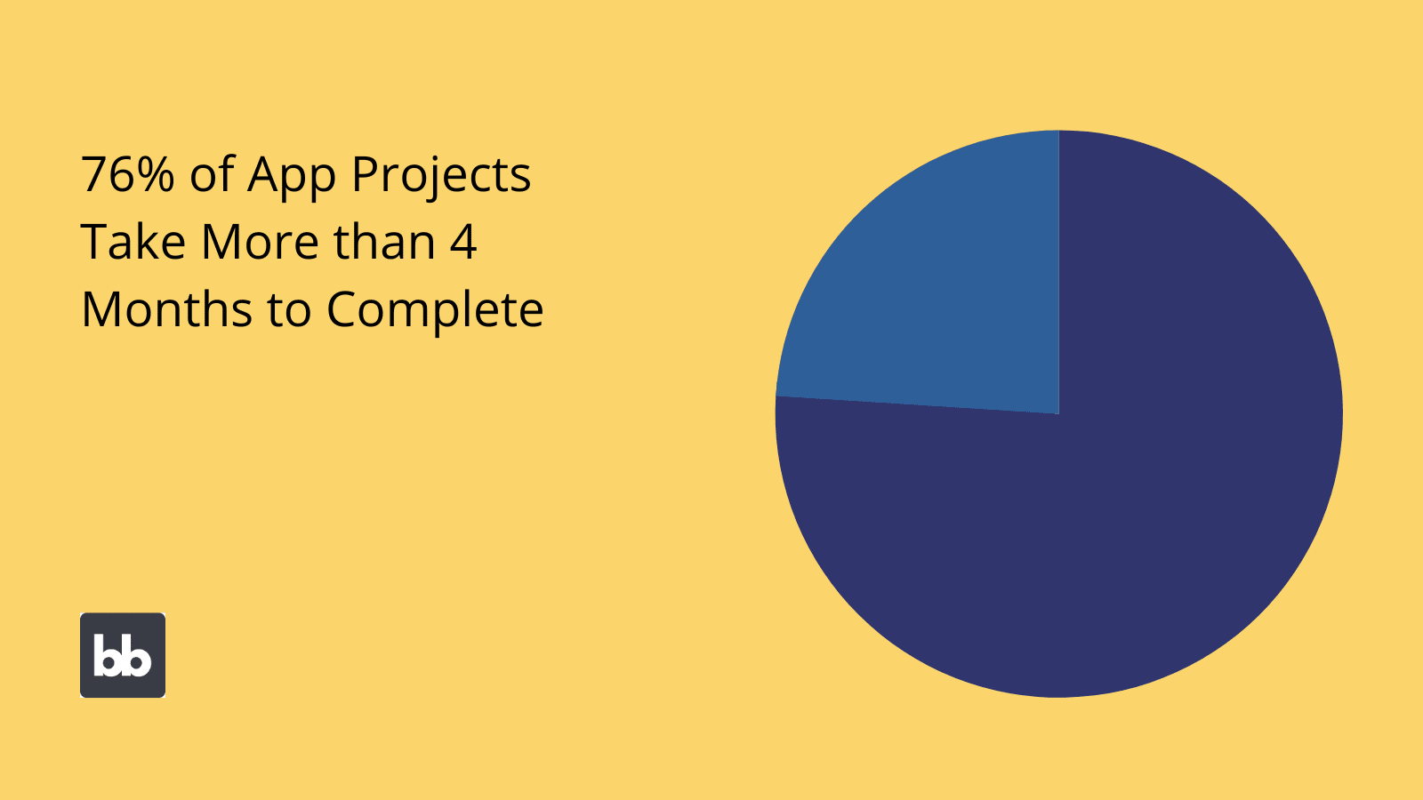 Rapid application development statistics Rapid Application Development Statistics