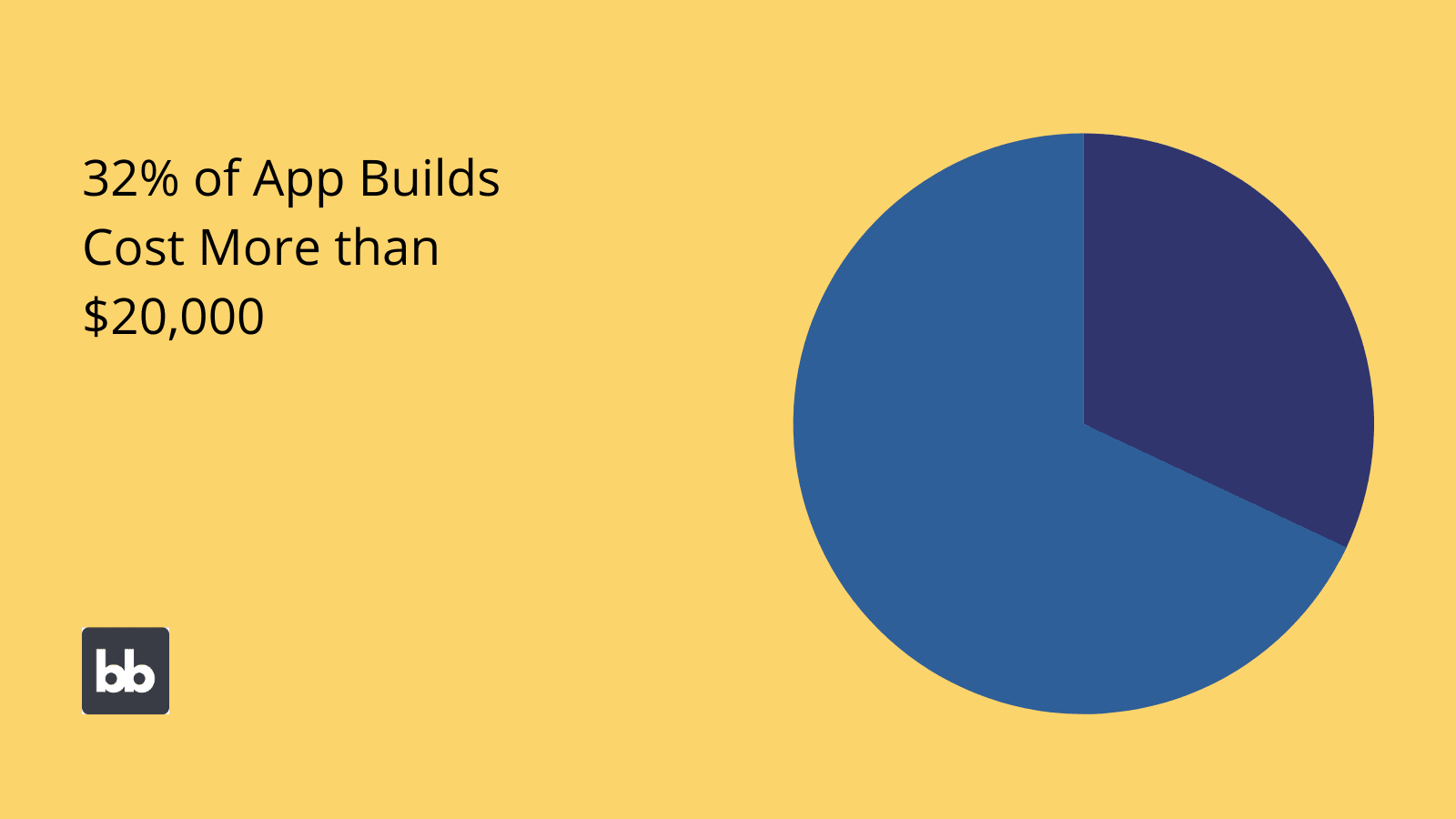 Enterprise App Development Costs Enterprise App Development Costs
