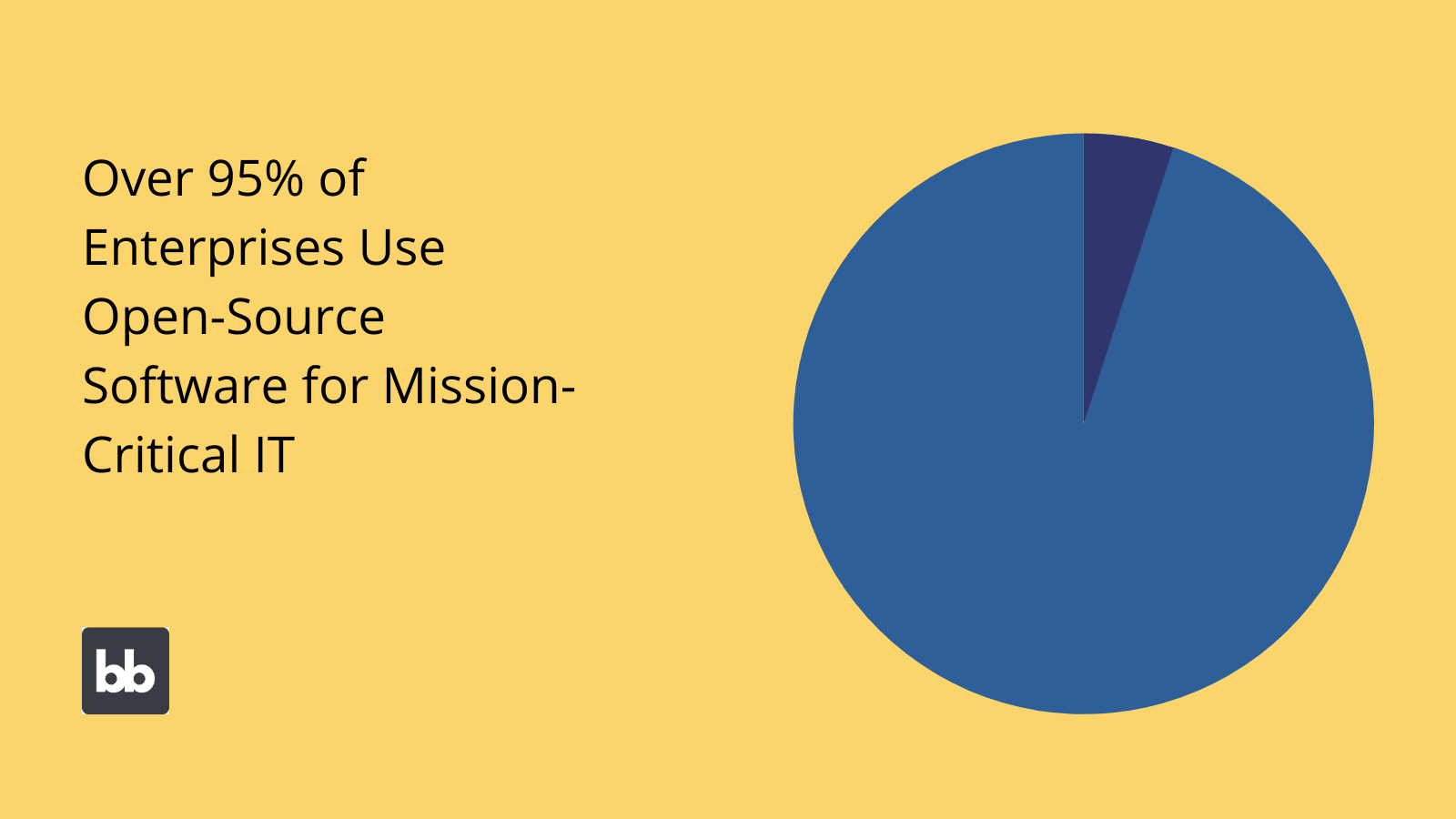 Types of Enterprise Software Types of Enterprise Software