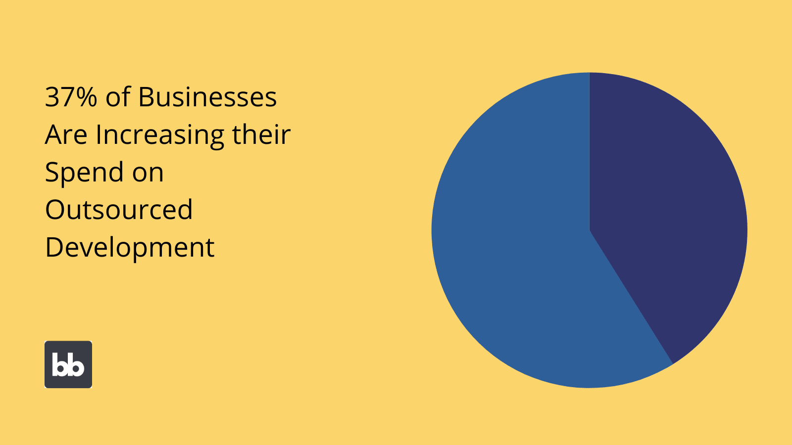 In-house vs outsourcing software development In-houes vs outsourcing software development