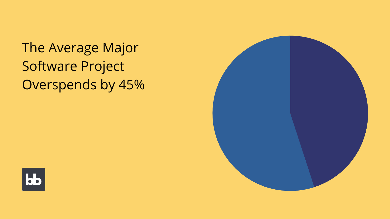 Software project costs Software project costs