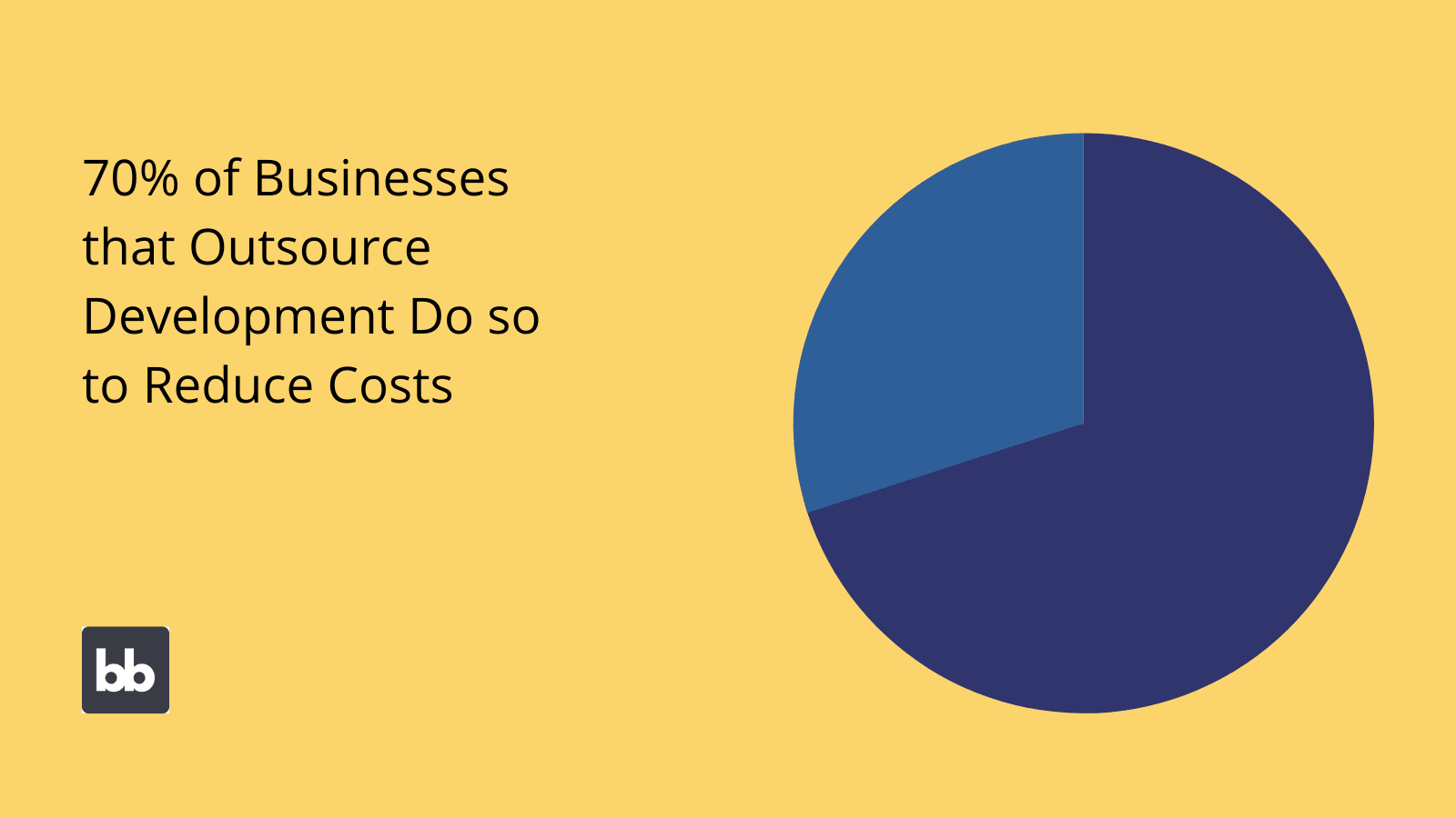 In-house vs outsourcing software development costs In-house vs outsourcing software development costs