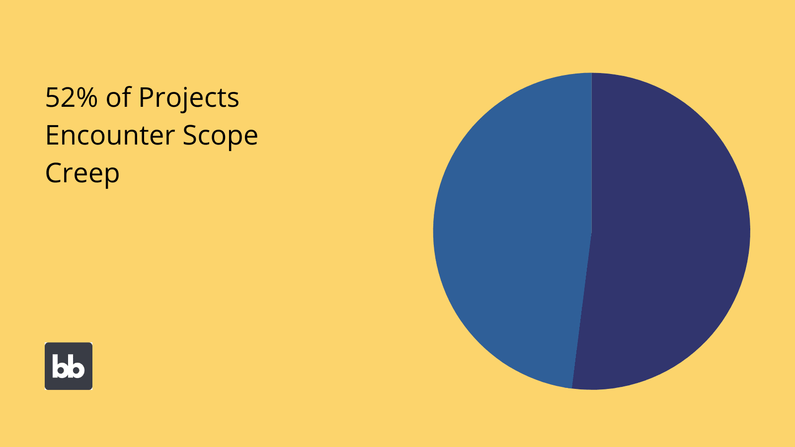 Build vs buy software scope creep Build vs buy software scope creep