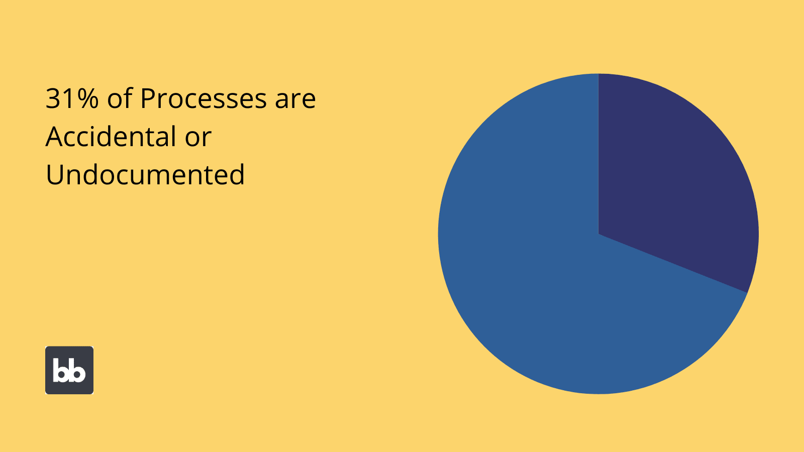 Process Analysis Process Analysis
