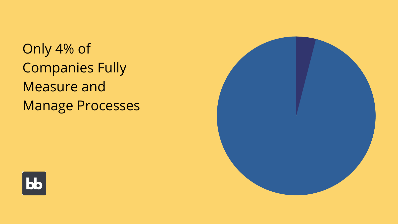 Business Process Analysis Stats Business Process Analysis Stats