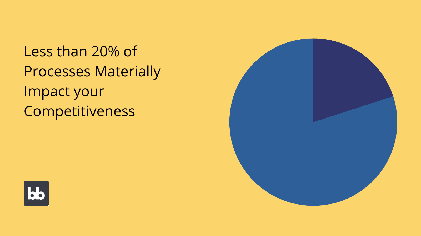 Targeting Processes Choosing processes for business process analysis