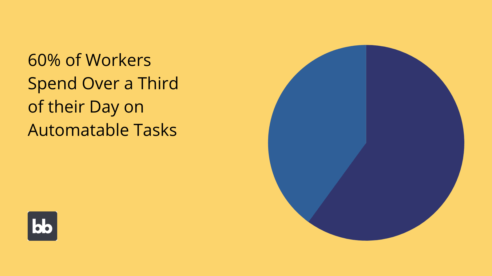 Workflow Management Statistics Workflow Management Statistics
