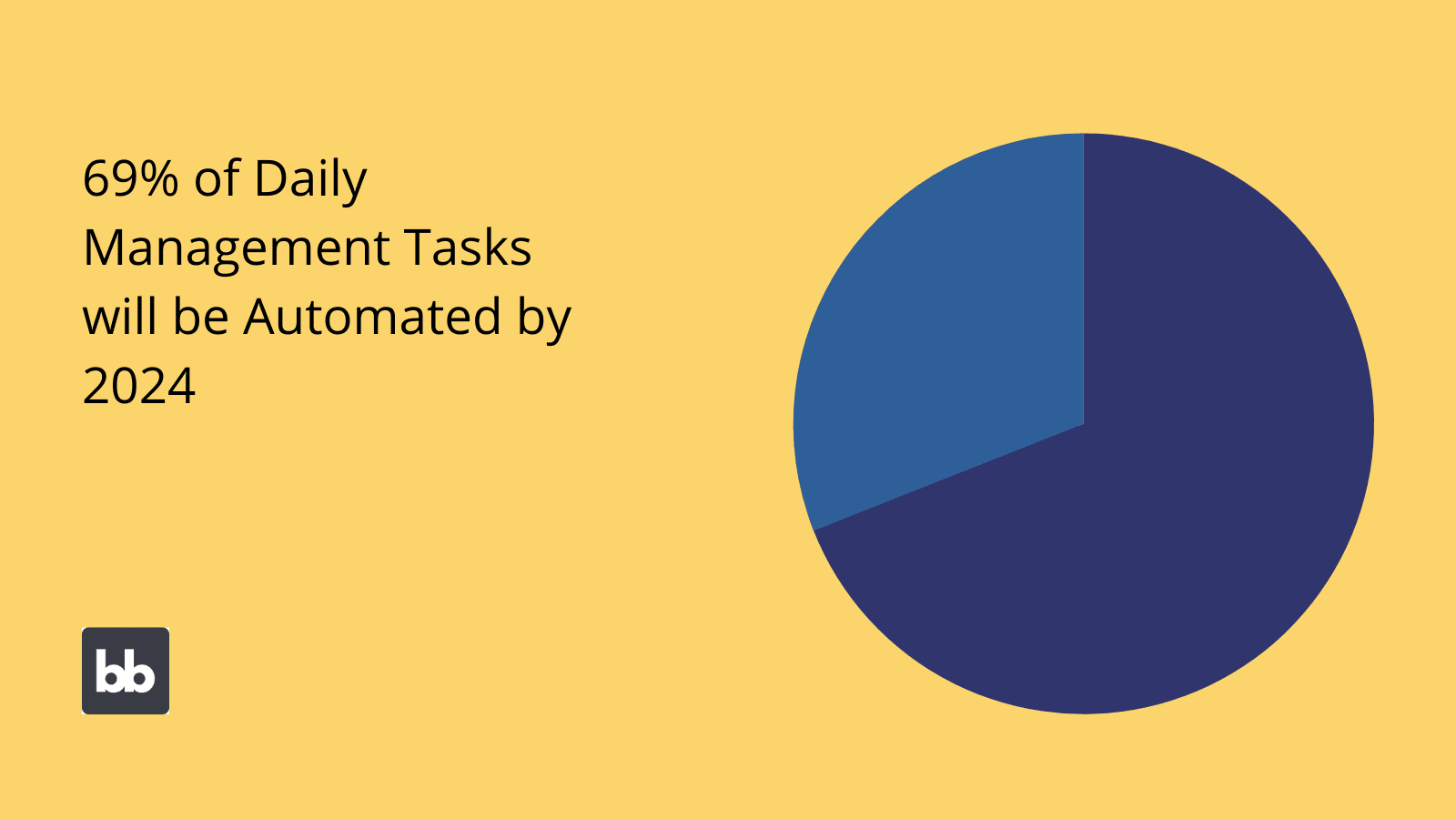 Automatable Tasks Automatable Tasks