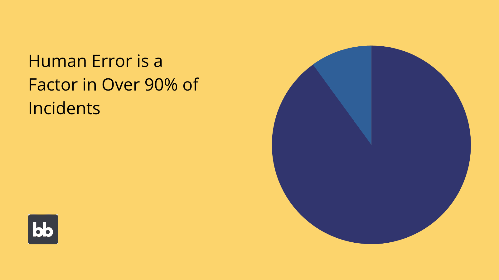 Workflow Management and Human Error Workflow Management and Human Error