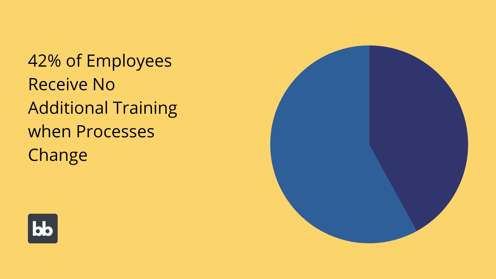Workflow Model Training Workflow Model Training