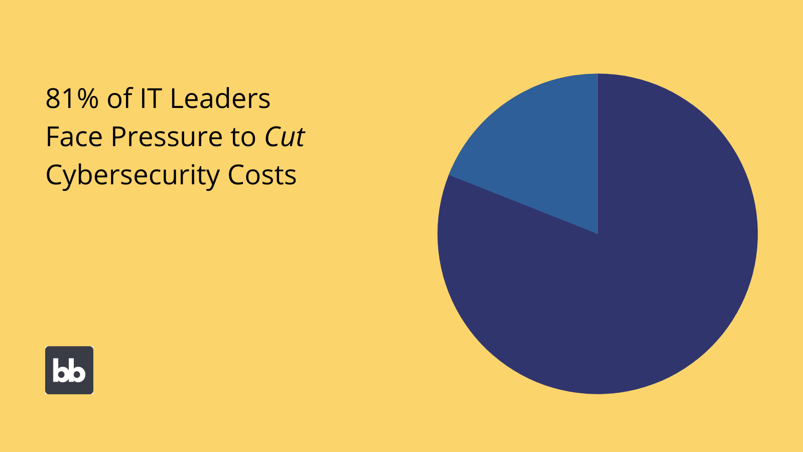 IT Transformation Cost Cutting Stats IT Transformation Cost Cutting Stats