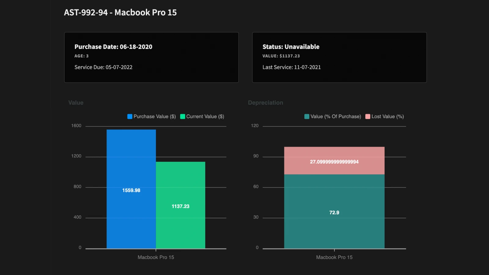 Dashboards Dashboards