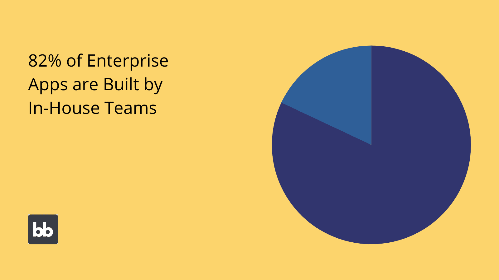 custom developments custom development statistics for enterprise