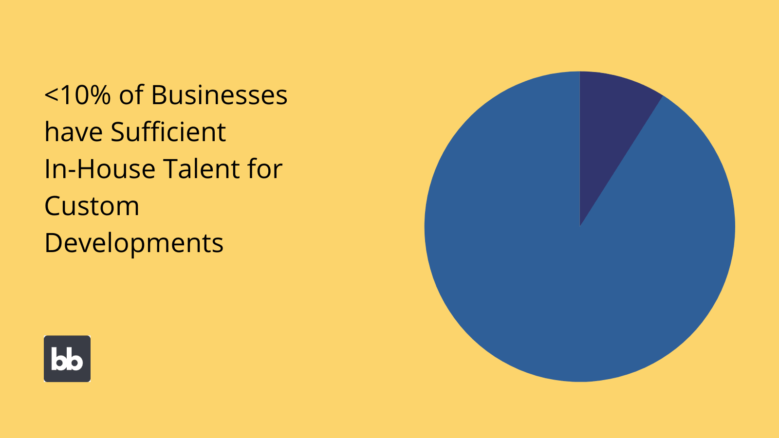 Internal development resource stats Internal development talent