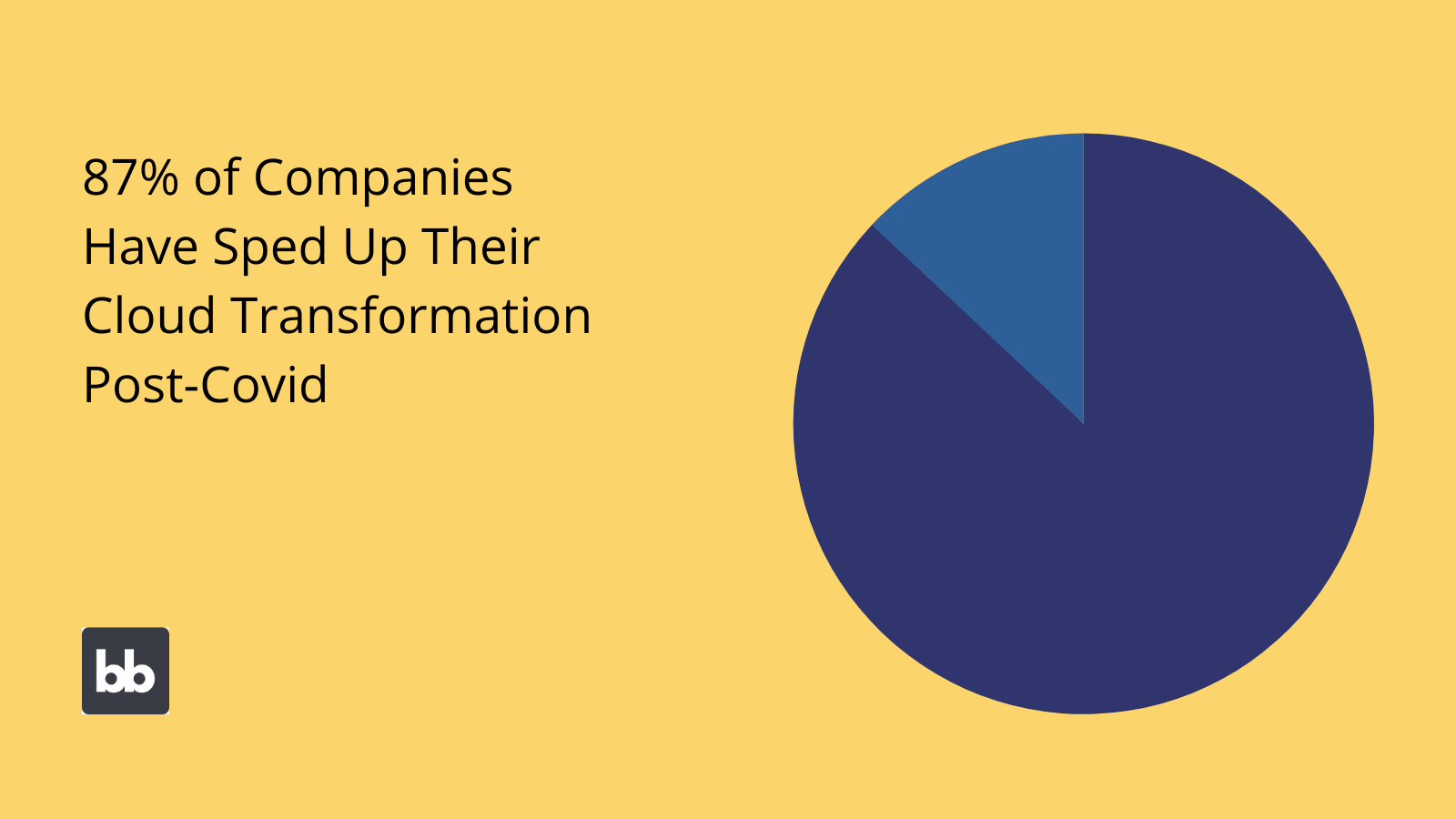 Cloud Transformation Statistics cloud transformation statistics
