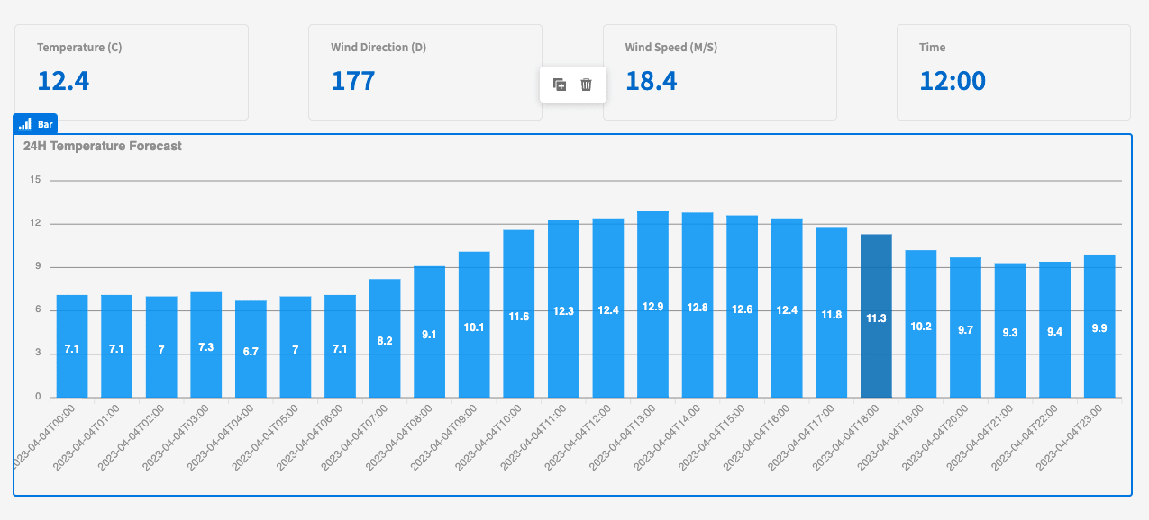 Webhook vs API Webhook vs API