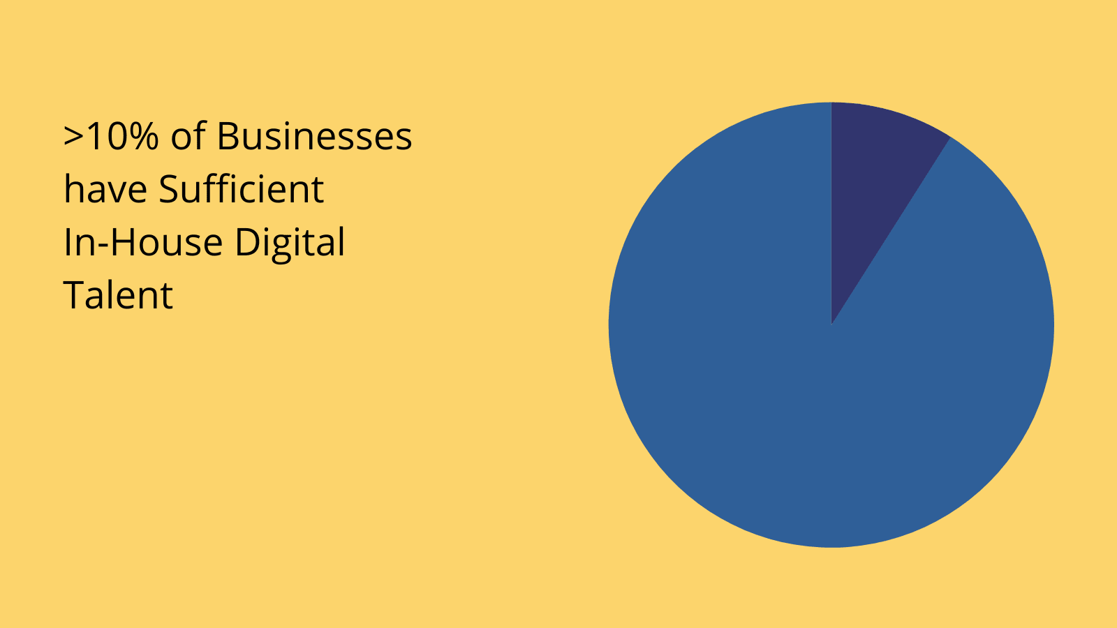 Innovation talent stats Innovation talent stats