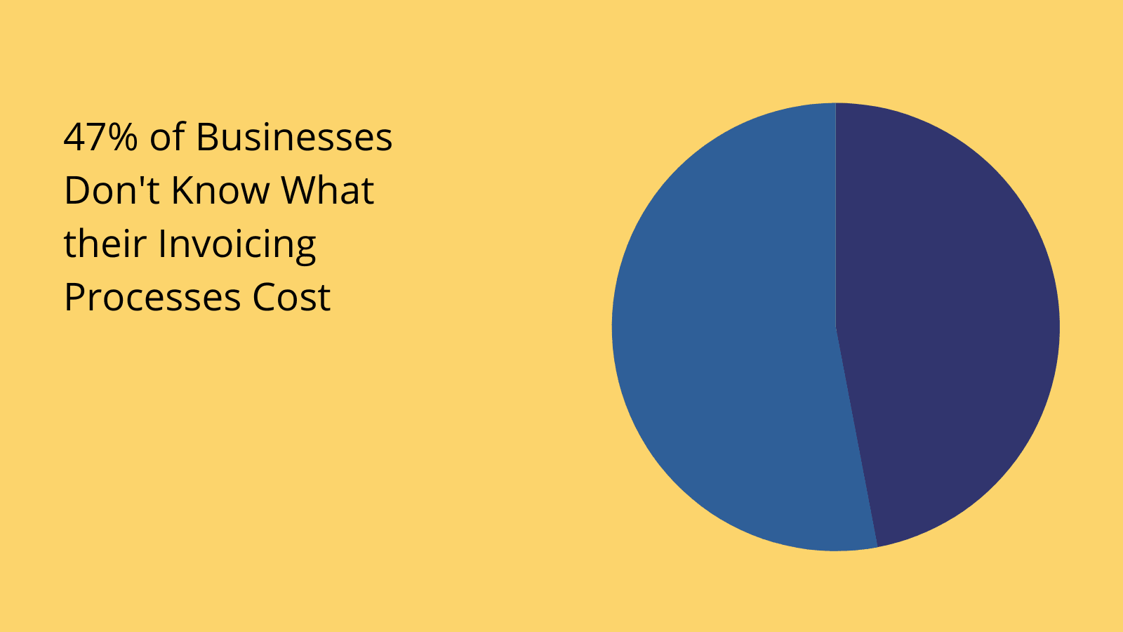 Finance Transformation Costs Finance transformation costs