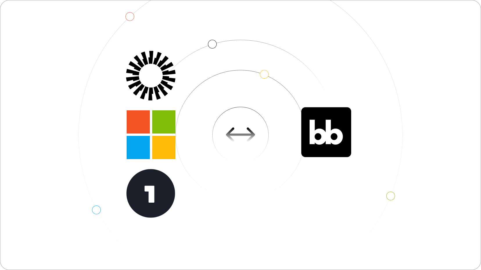 SCIM and active directory integrate with Operly