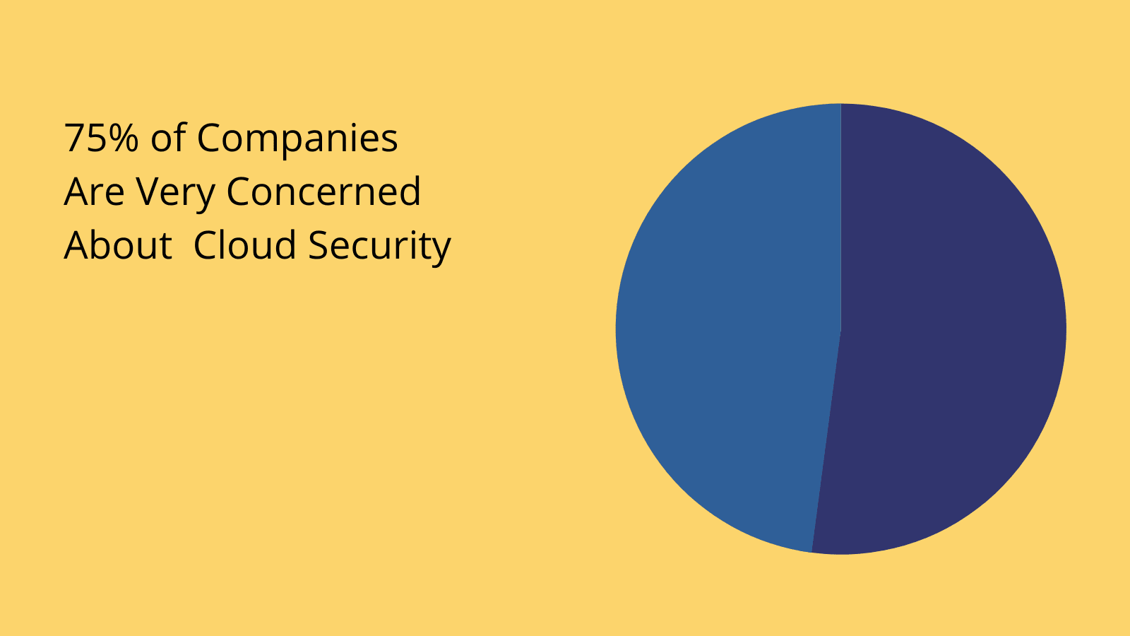 on-prem vs cloud security on-prem vs cloud security