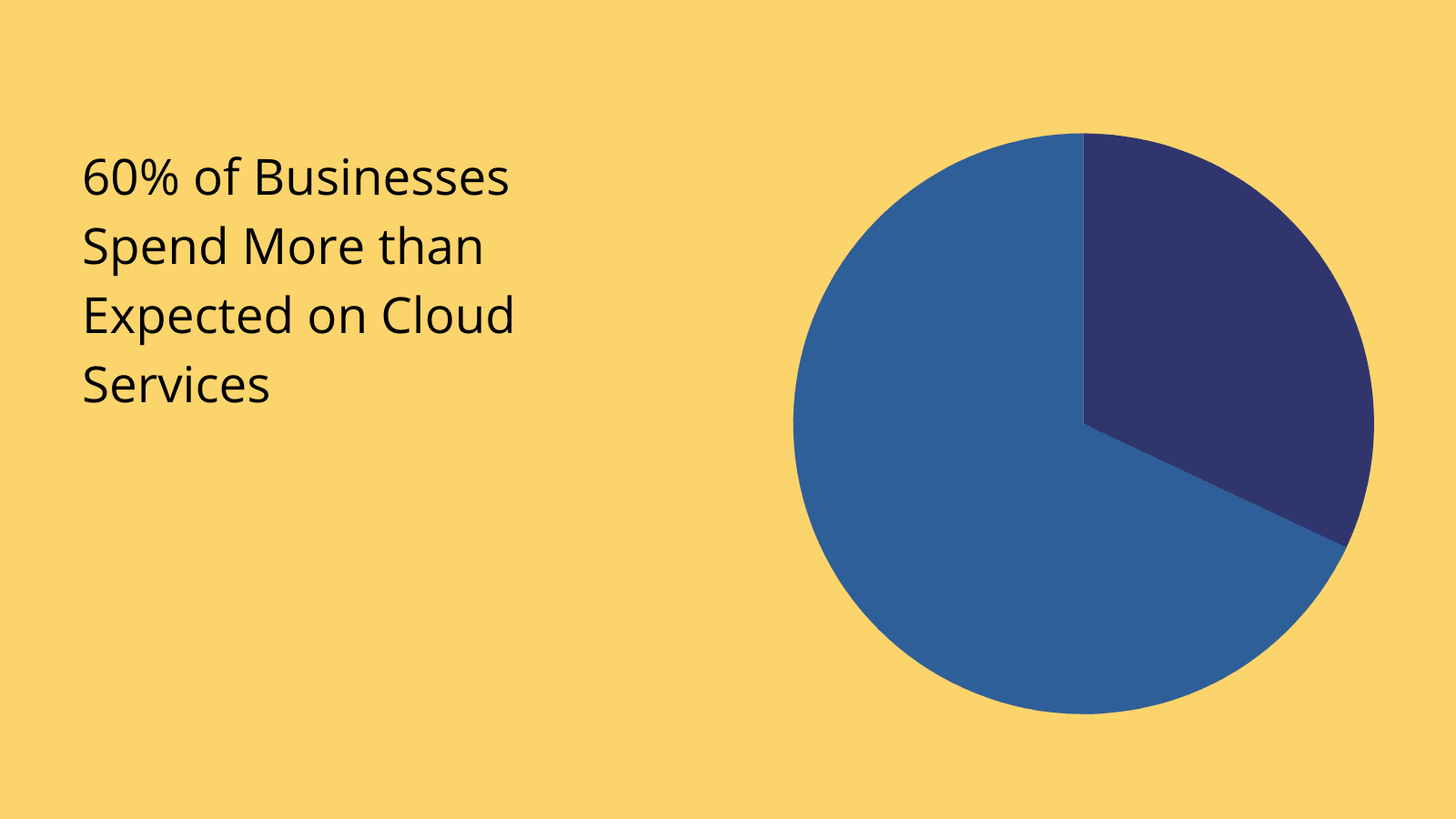 Cloud overspend cloud overspend