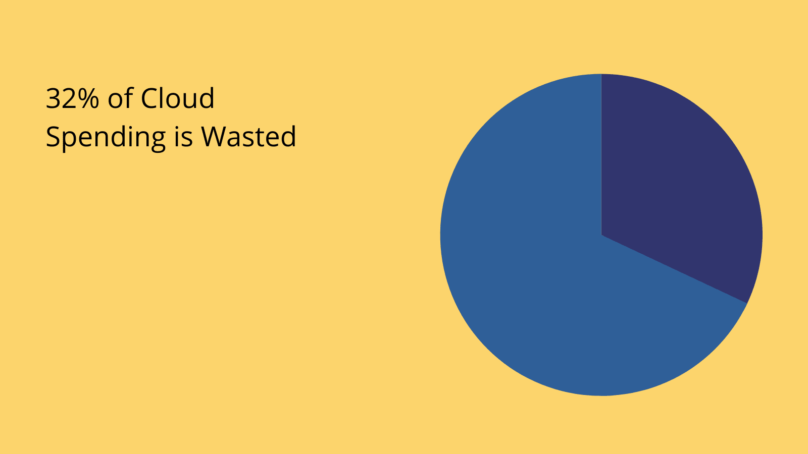 Cloud wastage Cloud Wastage