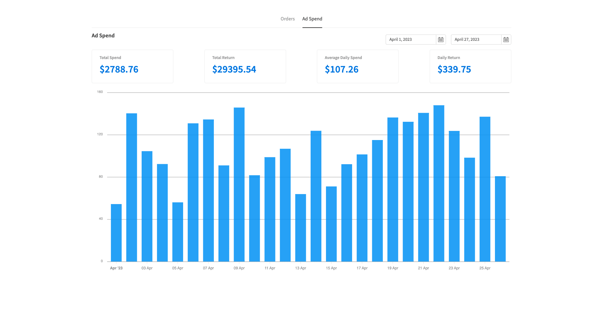 dynamic dashboard dynamic dashboard