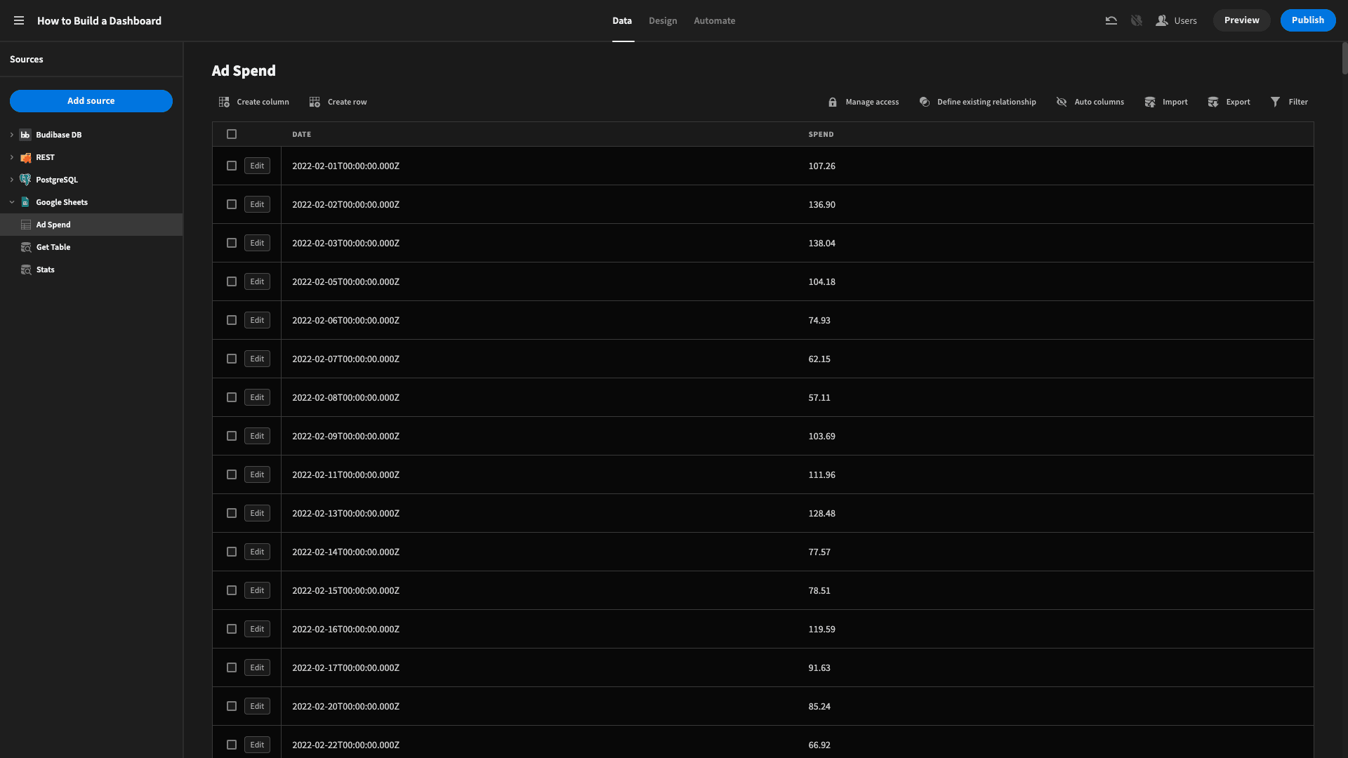 Google Sheets Dashboard Google Sheets Table