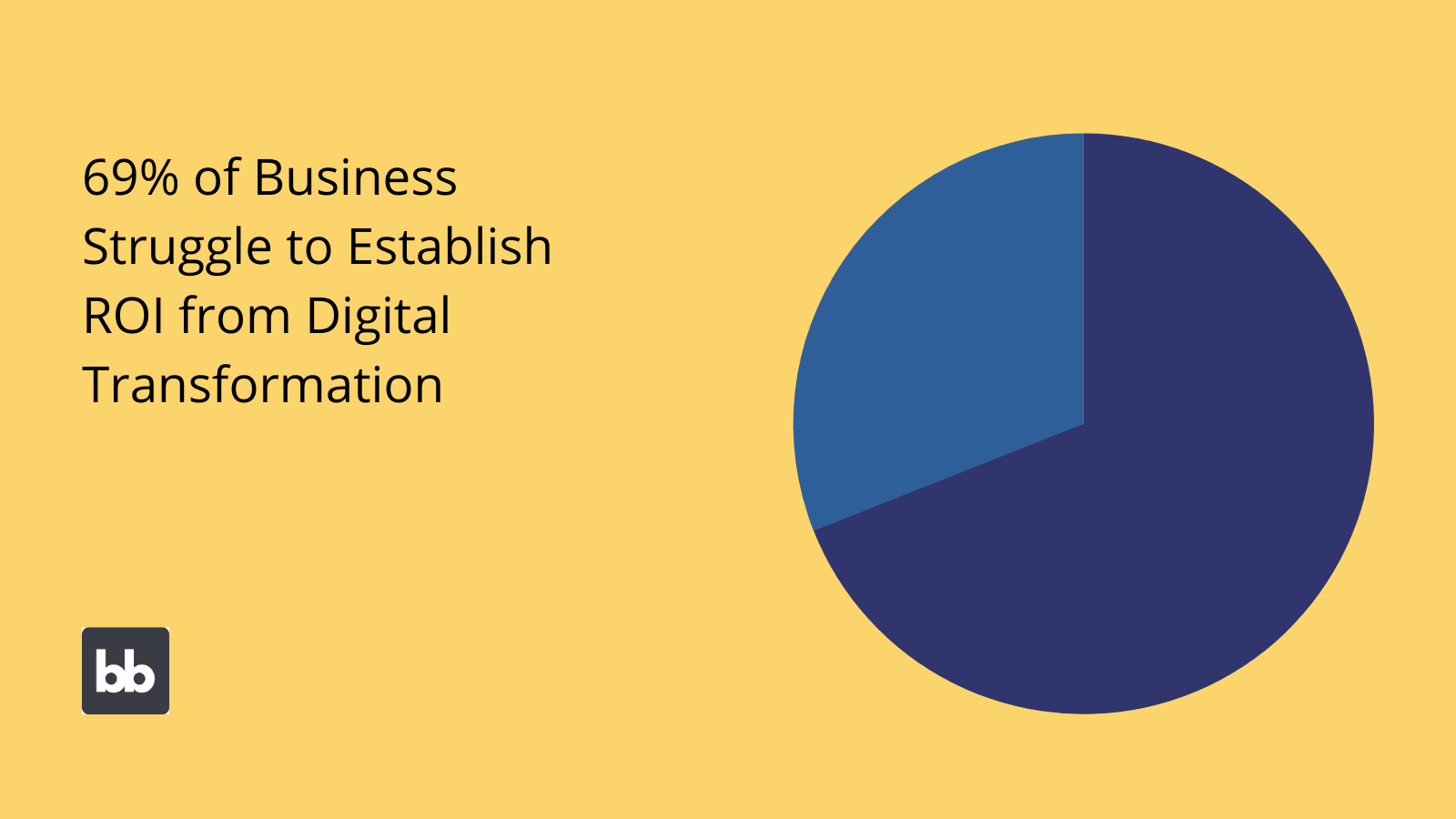 Digital Enablement stats Digital Enablement